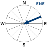 風向図